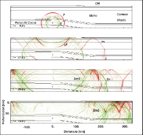 \includegraphics[scale=0.5]{Chapter-7/Figures/instantanea1}