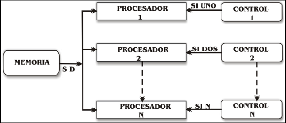 \includegraphics[scale=0.8]{Chapter-2/Figures/MISD}