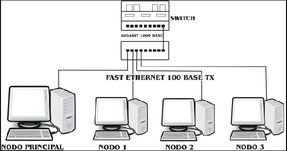 \includegraphics[scale=0.8]{Chapter-4/Figures/cluster}